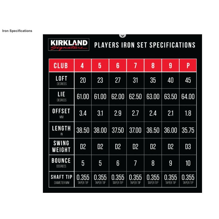 Kirkland Signature 7-Piece Players Iron Golf Set Right Handed With Regular Flex Shaft